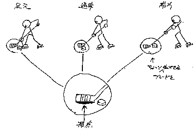 kenkyu_1.gif (2912 �o�C�g)